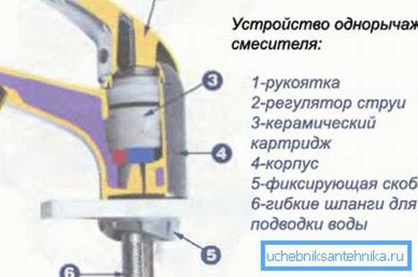 На фото устройство прибора с картриджем.