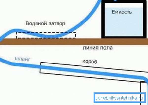 Схема утепления водопровода