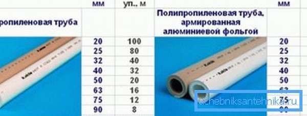 Таблица диаметров различных видов подобных труб от известного производителя