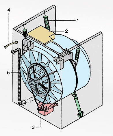 Как устроена стиральная машина