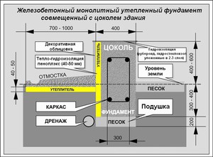 Правила работ