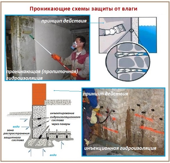 Проникающая и инъекционная гидроизоляция ванной 