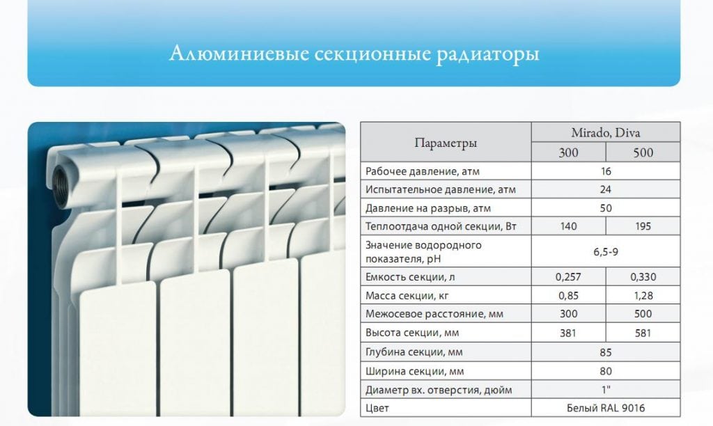 Характеристики алюминиевого радиатора