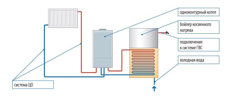 Схема включения газового одноконтурного котла