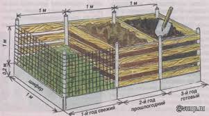 компостная-яма-1