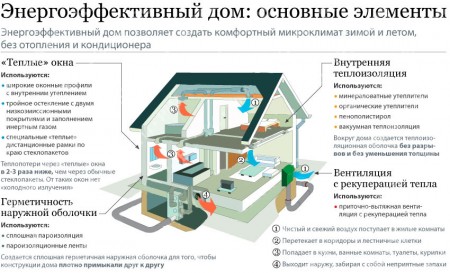 схема энергоэффективного дома