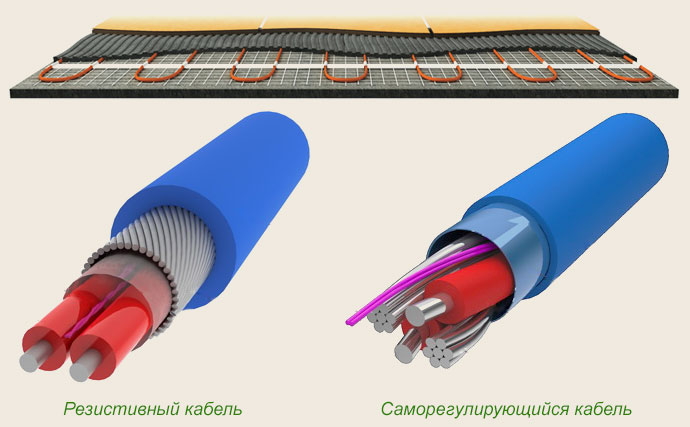 электрический теплый пол