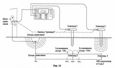 Фото: схема определения сопротивления заземления