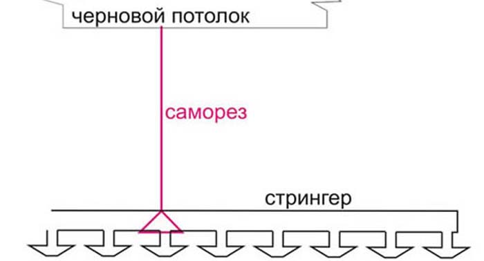 На схеме крепление стрингеров