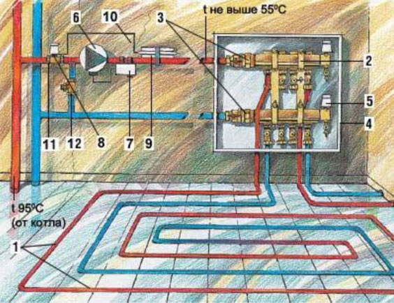 Схематическое изображение водяного теплого пола