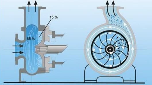 Вихревые насосы для воды 