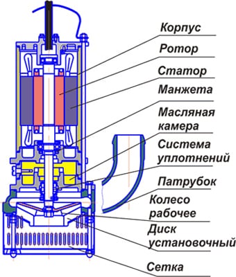 Устройство дренажного насоса