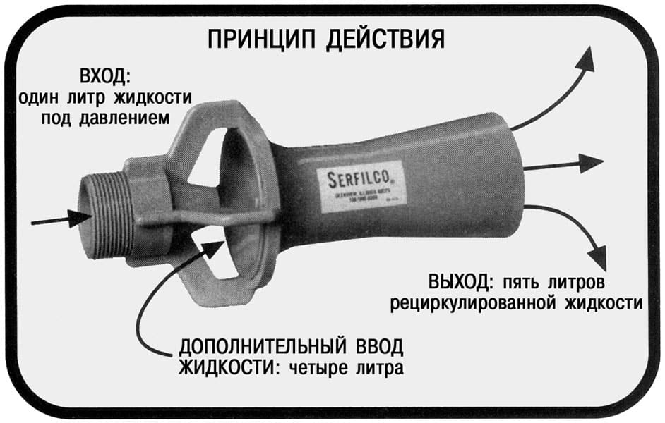 Эжекторный насос: принцип действия