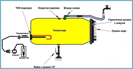 бочка для летнего душа