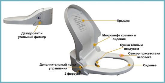 крышка-биде