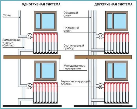 системы отопления