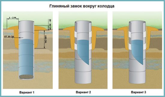 как устроен колодец