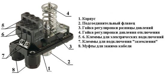 как отрегулировать реле давления воды с гидроаккумулятором