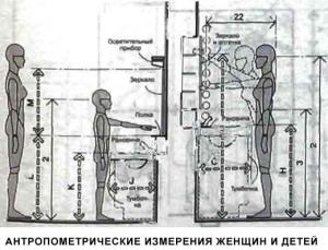 Высота установки раковины для женщин и детей