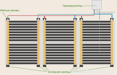 правильний вибір теплої підлоги