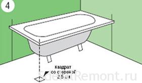 Как сделать экран под ванну из гипсокартона 4 этап