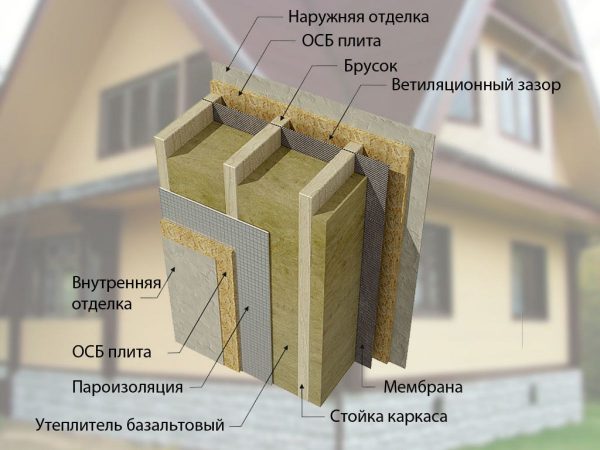 Утепление каркасного дома