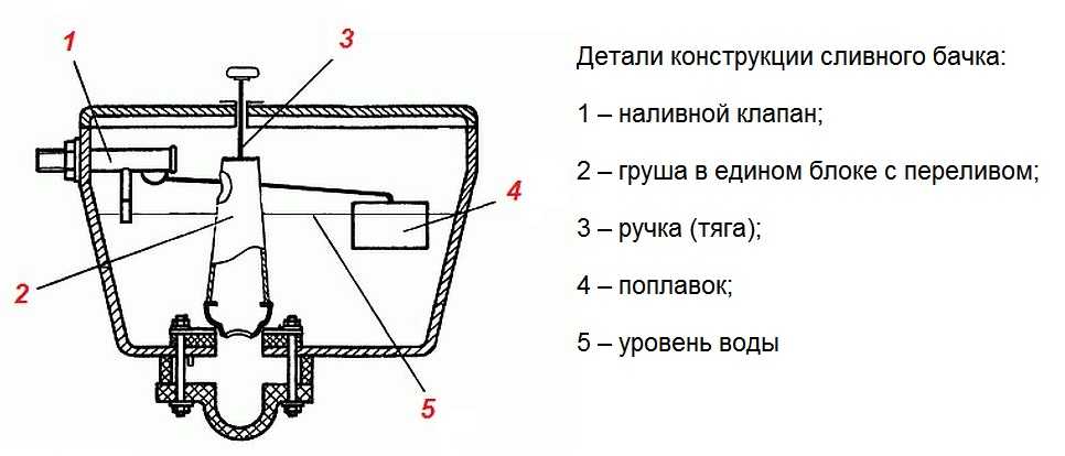 бачок унитаза схема