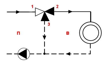 Схема переключающего принципа работы клапана