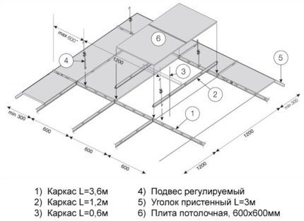 Каркас для подвесного потолка 