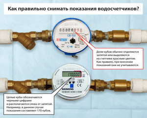 Как правильно надо снимать показания