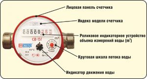 Снимаем показания со счетчиков