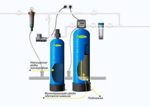 Как установить обезжелезиватель воды