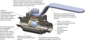 Конструкция шарового крана