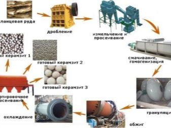 Методы утепления стен керамзитом: варианты для коттеджа