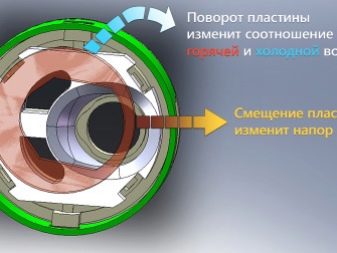 Как выбрать картридж для смесителя?