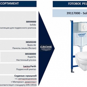 Инсталляции Grohe: скрытые возможности