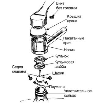 Как починить капающий кран в ванной: особенности различных конструкций