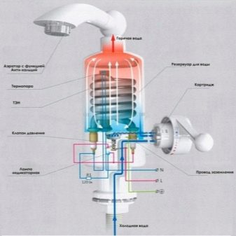 Как выбрать дачный водонагреватель для душа?