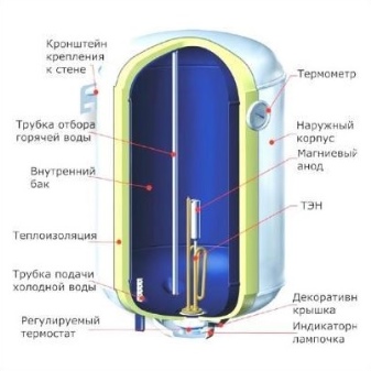 Как выбрать дачный водонагреватель для душа?