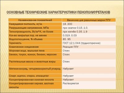 Как самостоятельно произвести напыление пенополиуретана?