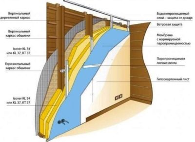 Шумоизоляция стен в деревянном доме: разнообразие материалов и советы по монтажу