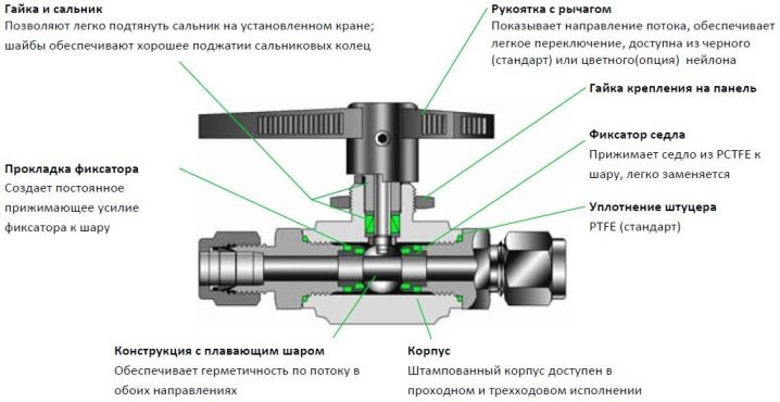 Как починить капающий кран в ванной: особенности различных конструкций