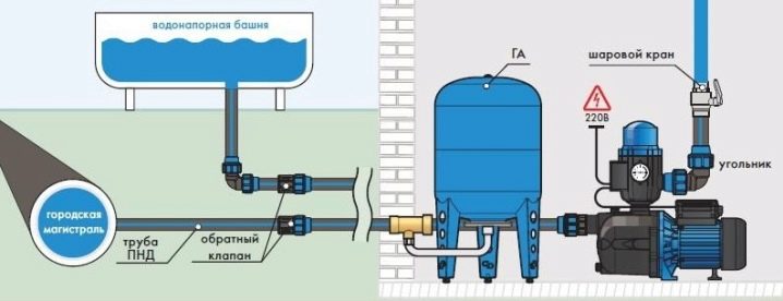 Рекомендации по подбору и установке насосов для повышения давления воды