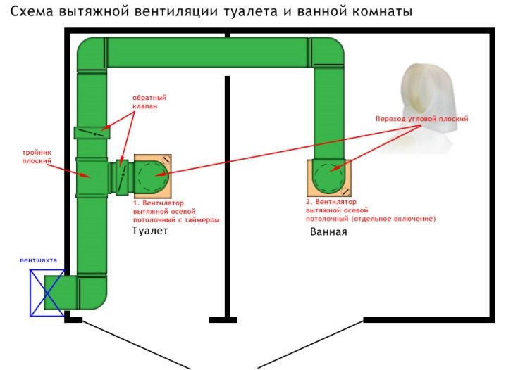 Особенности принудительной вентиляции в квартире