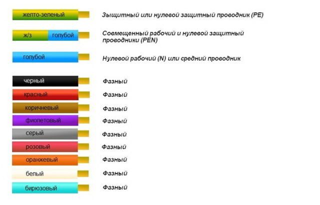 Общая таблица цветовой маркировки силовых проводов