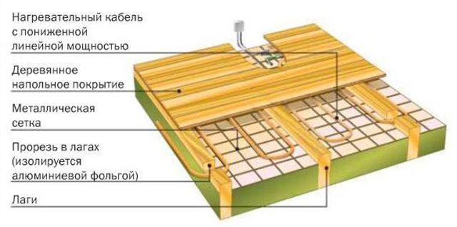 Схема обогрева деревянных полов