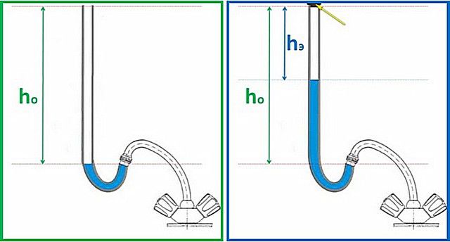 Схема проведения экспериментального вычисления давления в водопроводе.