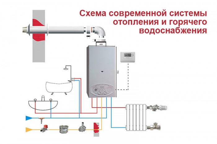 Схема системы отопления и горячего водоснабжения от газового двухконтурного котла