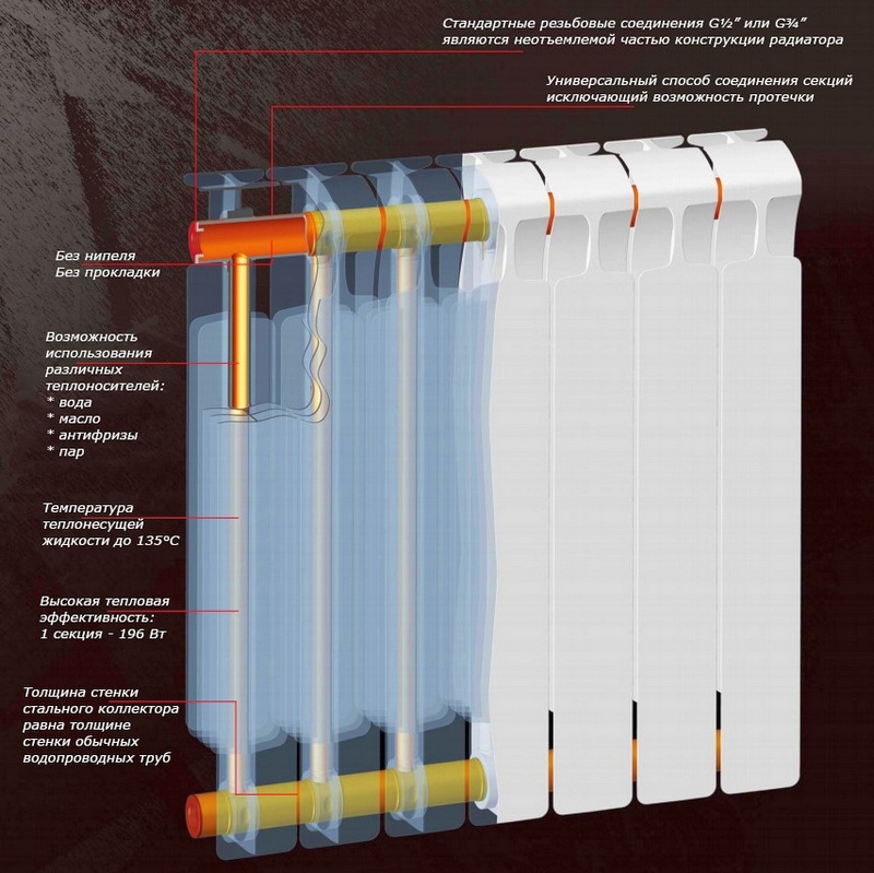 Биметаллические радиаторы отопления