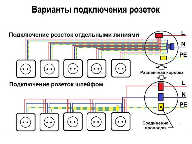 Различные способы соединения 